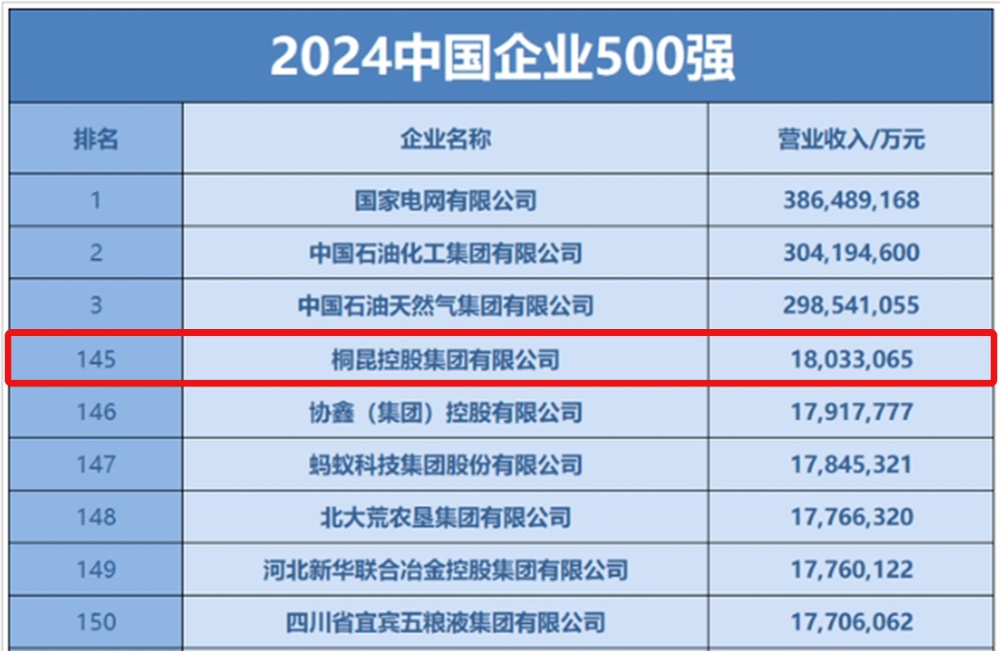 1726099984414509 榜单